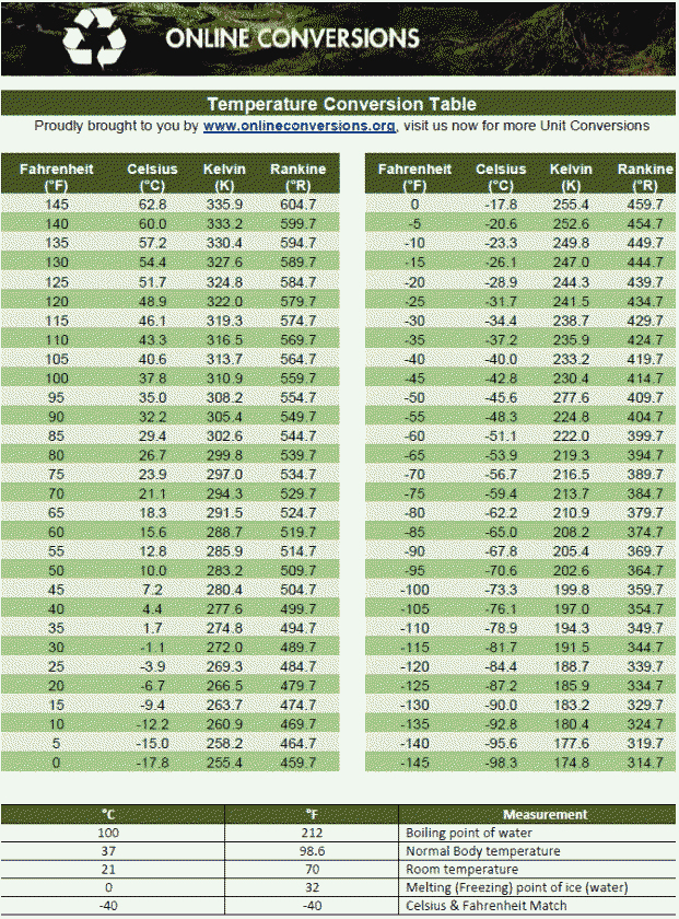 temperature conversion table